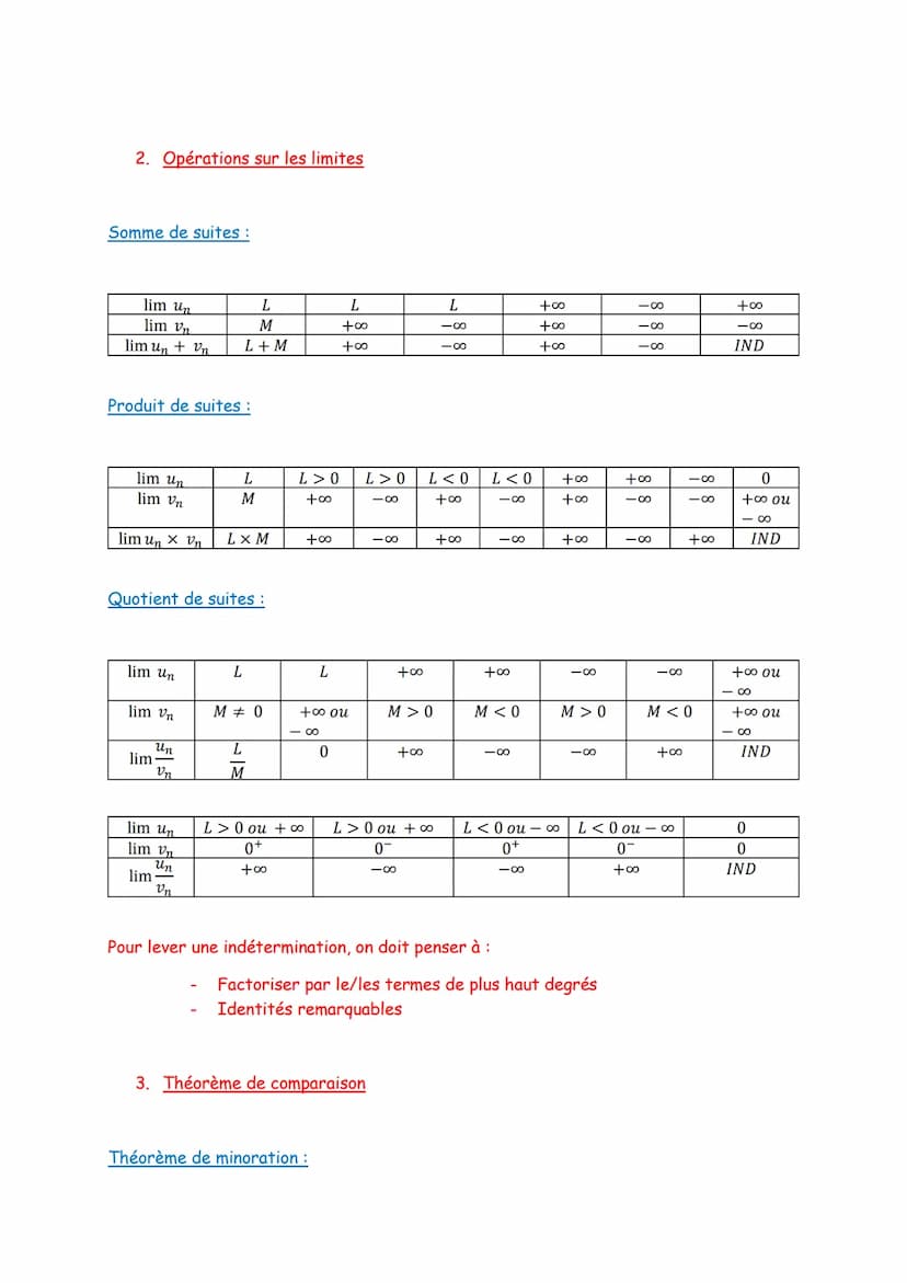 I.
II.
Chapitre 3: Suites
Raisonnement par récurrence
1. Initialisation on montre que P, est vraie (généralement P, ou P₁)
2. Hérédité : on 
