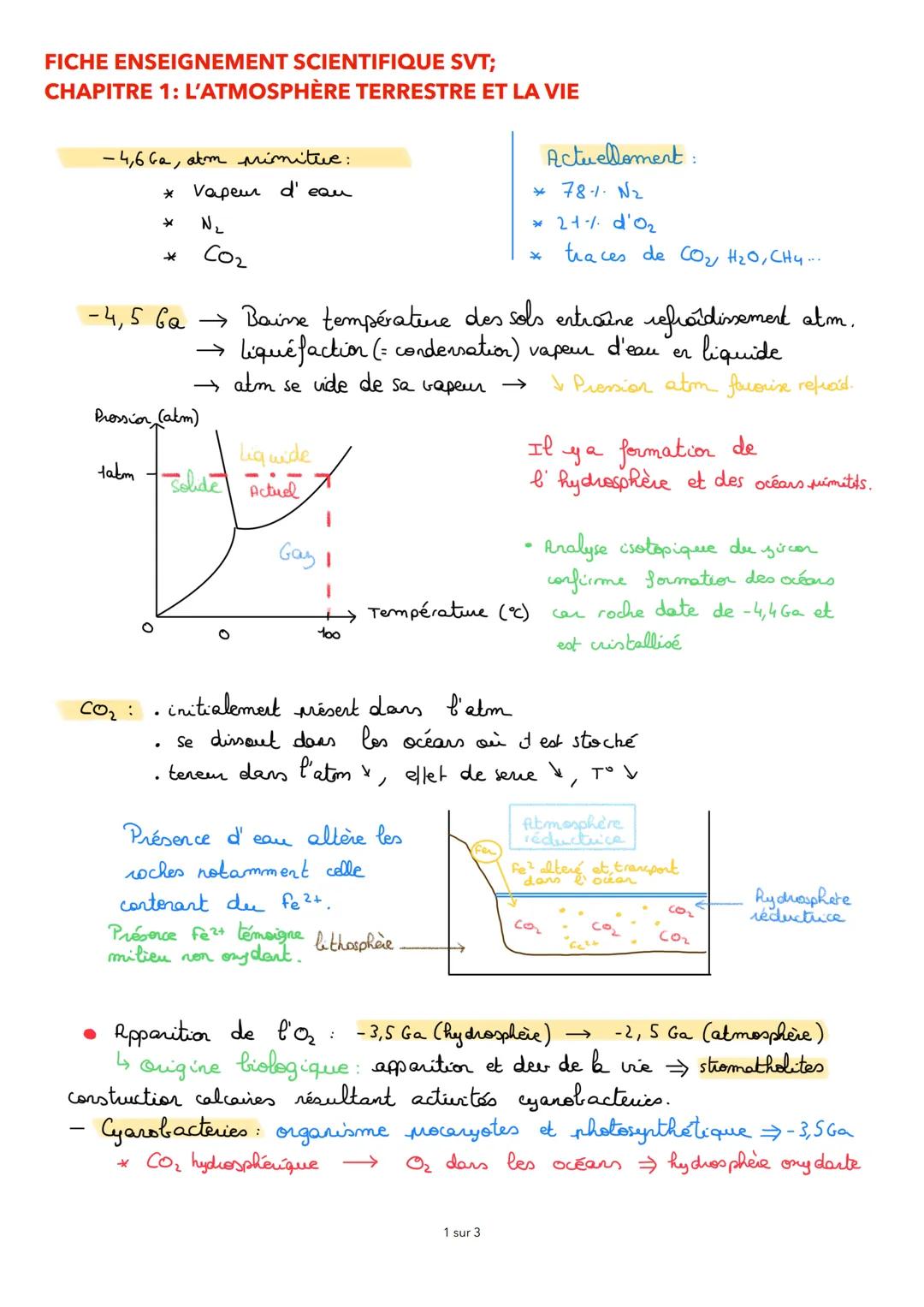 FICHE ENSEIGNEMENT SCIENTIFIQUE SVT;
CHAPITRE 1: L'ATMOSPHÈRE TERRESTRE ET LA VIE
-4,6 Ga, atm primitive:
* Vapeur d'eau
N₂
*
Pression (alm)