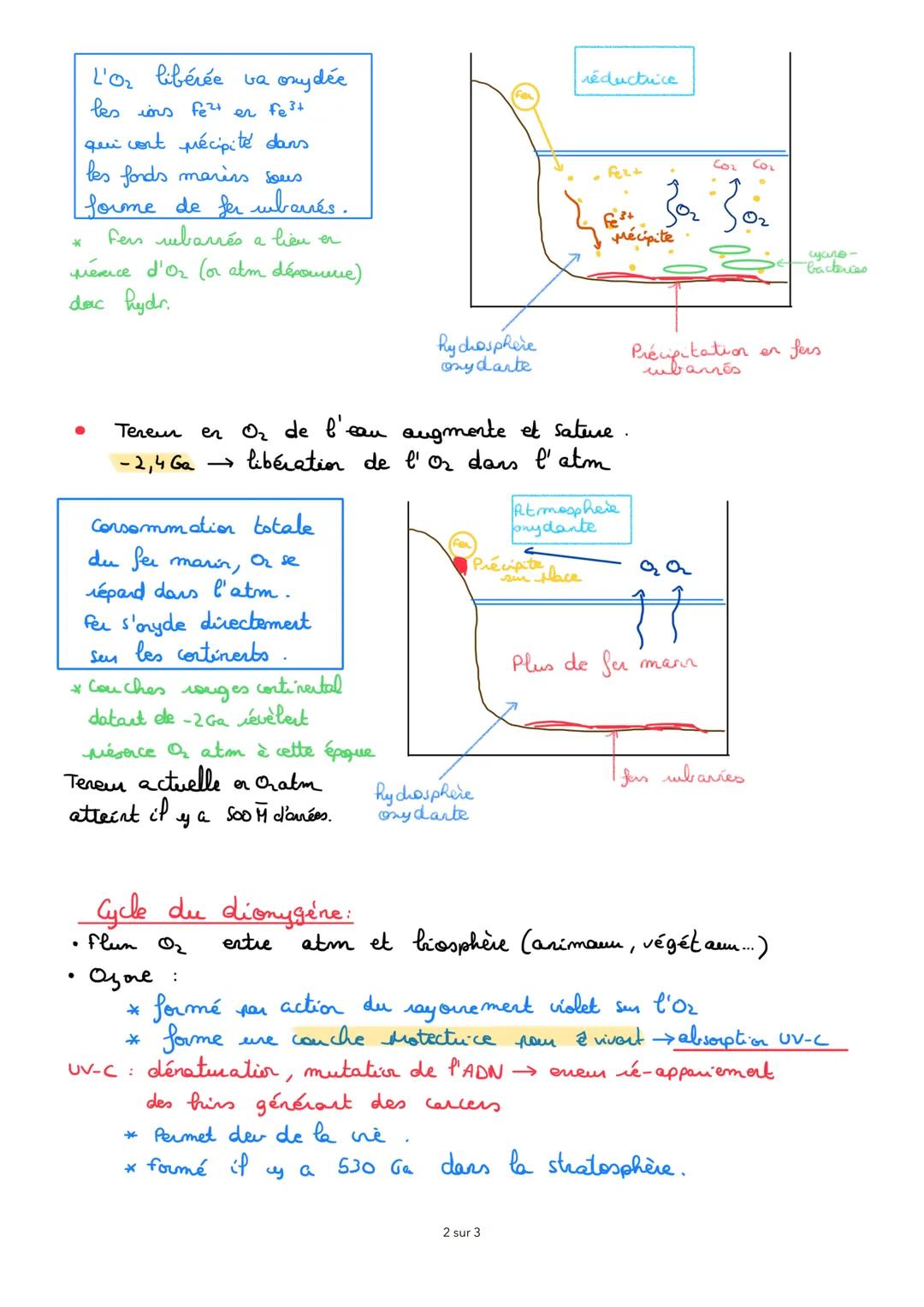 FICHE ENSEIGNEMENT SCIENTIFIQUE SVT;
CHAPITRE 1: L'ATMOSPHÈRE TERRESTRE ET LA VIE
-4,6 Ga, atm primitive:
* Vapeur d'eau
N₂
*
Pression (alm)
