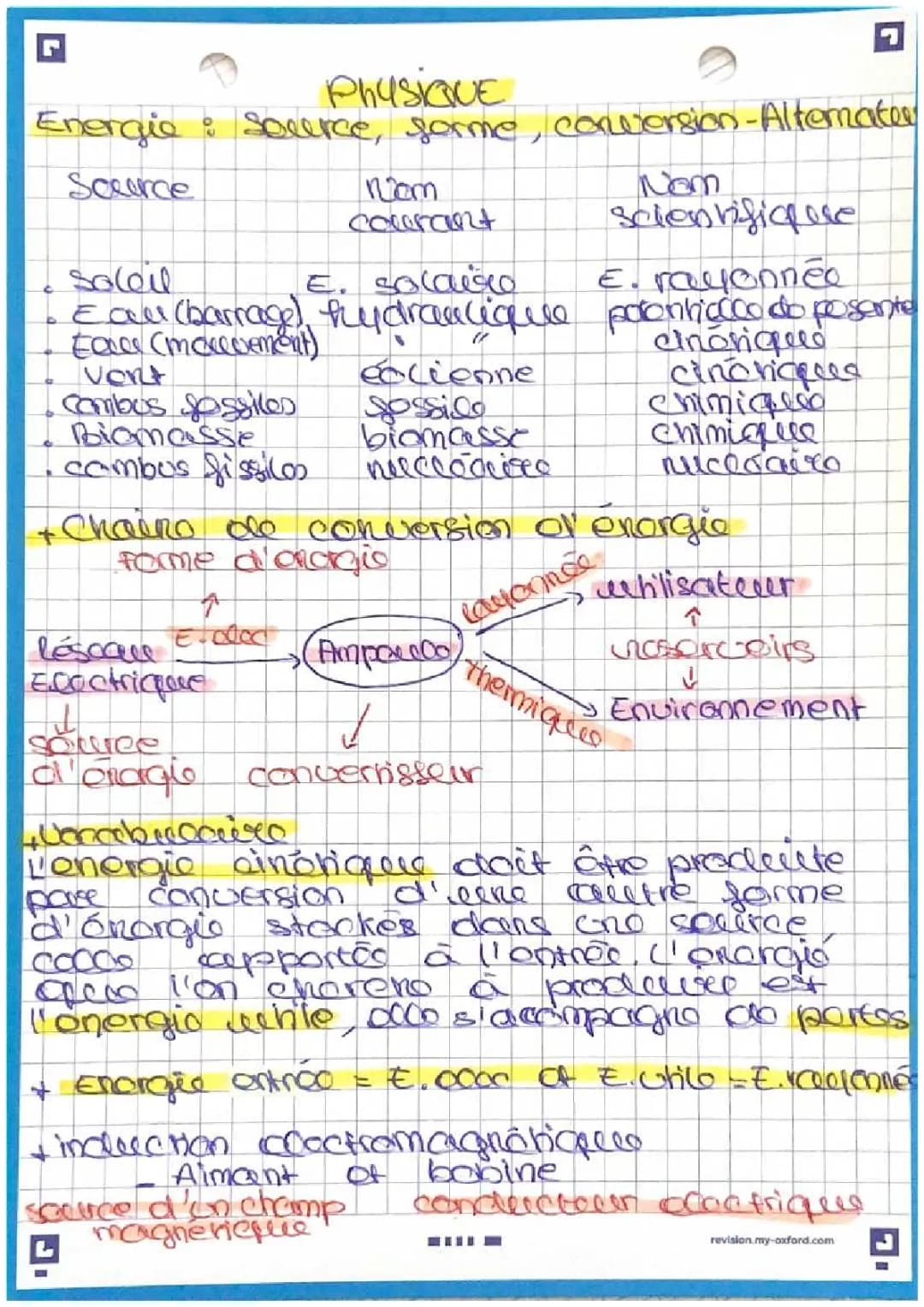Énergie : source, forme, conversion - Alternateur