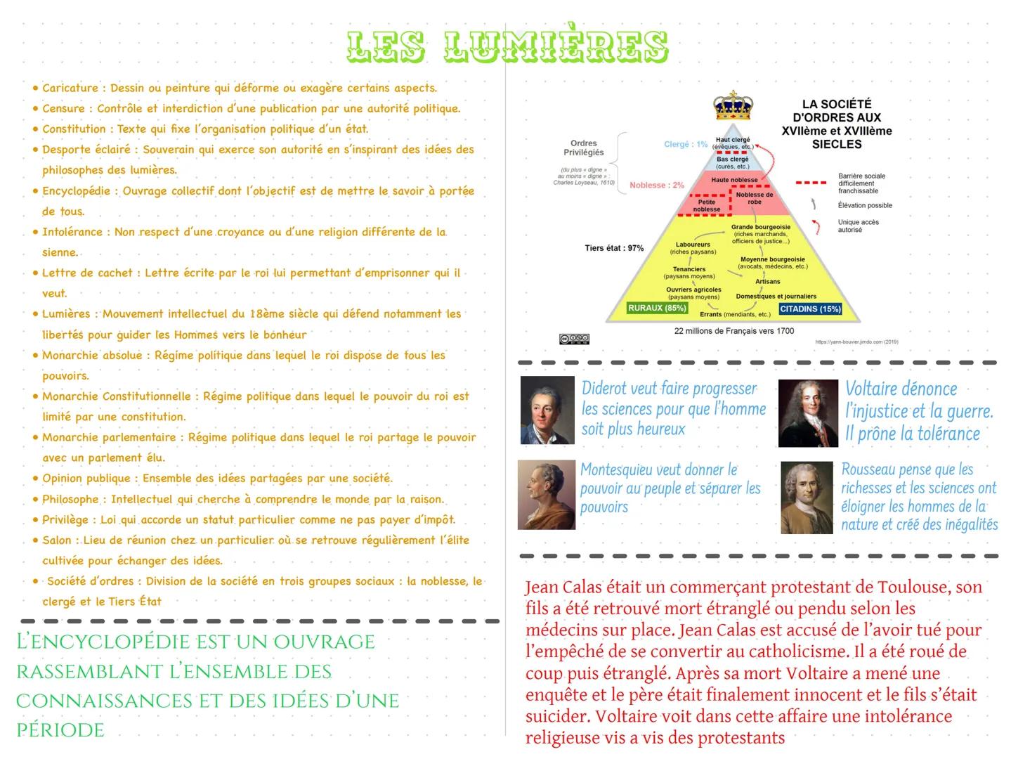 LES LUMIERES
• Caricature : Dessin ou peinture qui déforme ou exagère certains aspects.
• Censure: Contrôle et interdiction d'une publicatio
