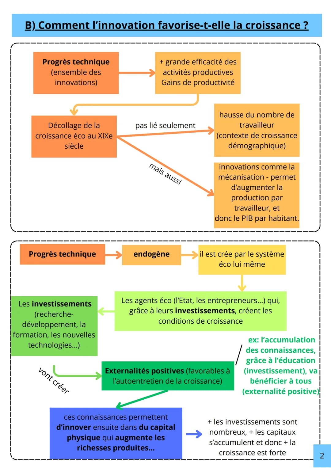 Chap 1:
Quels sont les sources et les défis de la
-
croissance économique ?
- Les origines de la croissance éco
A) Les sources
Croissance éc