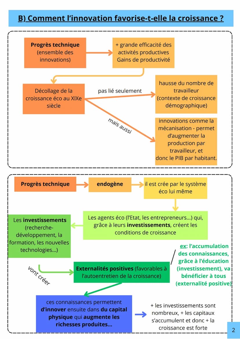 Chap 1:
Quels sont les sources et les défis de la
-
croissance économique ?
- Les origines de la croissance éco
A) Les sources
Croissance éc