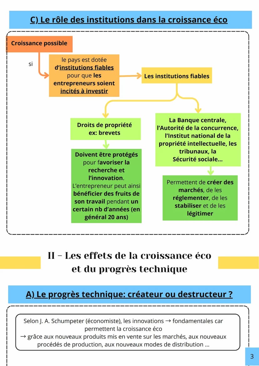 Chap 1:
Quels sont les sources et les défis de la
-
croissance économique ?
- Les origines de la croissance éco
A) Les sources
Croissance éc