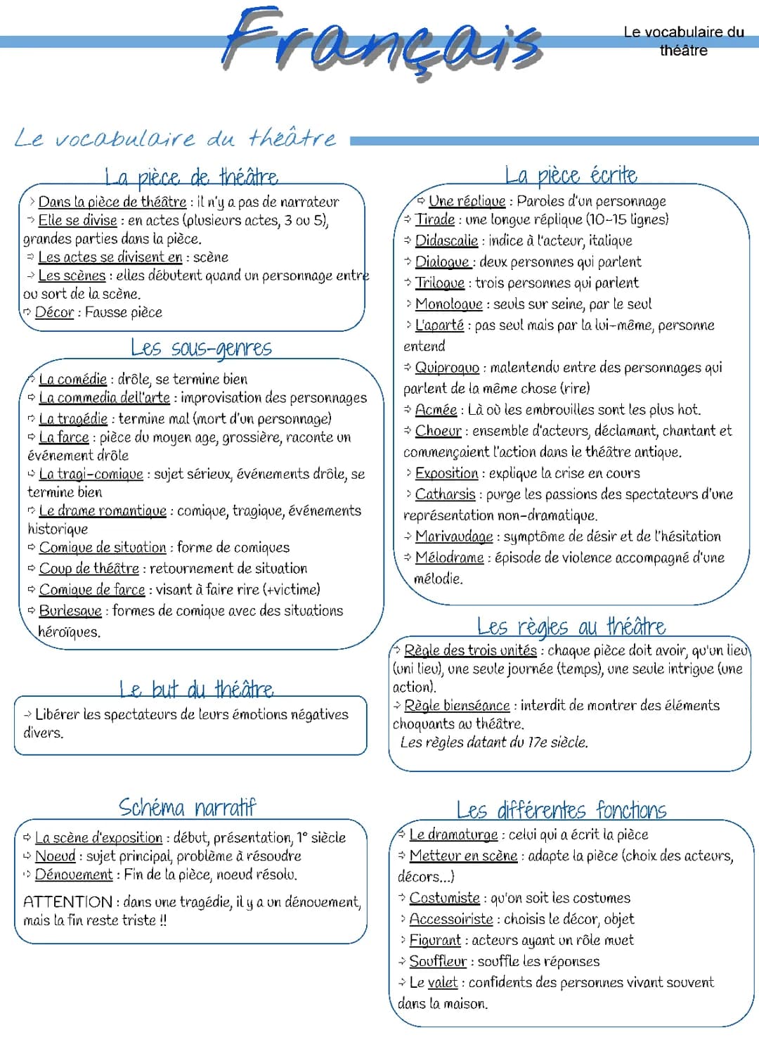 Le vocabulaire du théâtre