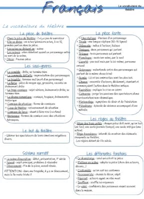Know Le vocabulaire du théâtre thumbnail