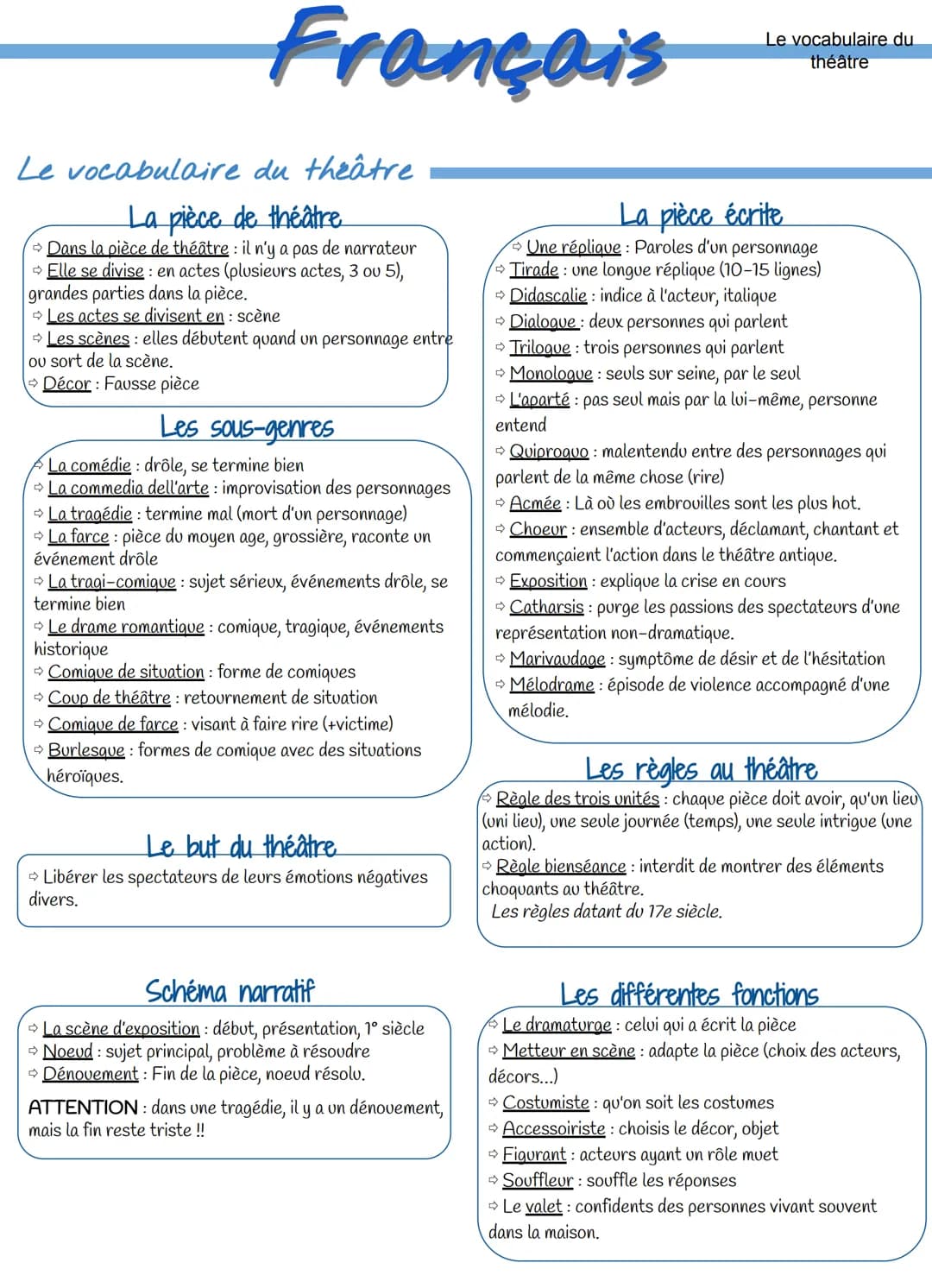 Le vocabulaire
Français
du théâtre
La pièce de théâtre
Dans la pièce de théâtre : il n'y a pas de narrateur
→ Elle se divise : en actes (plu