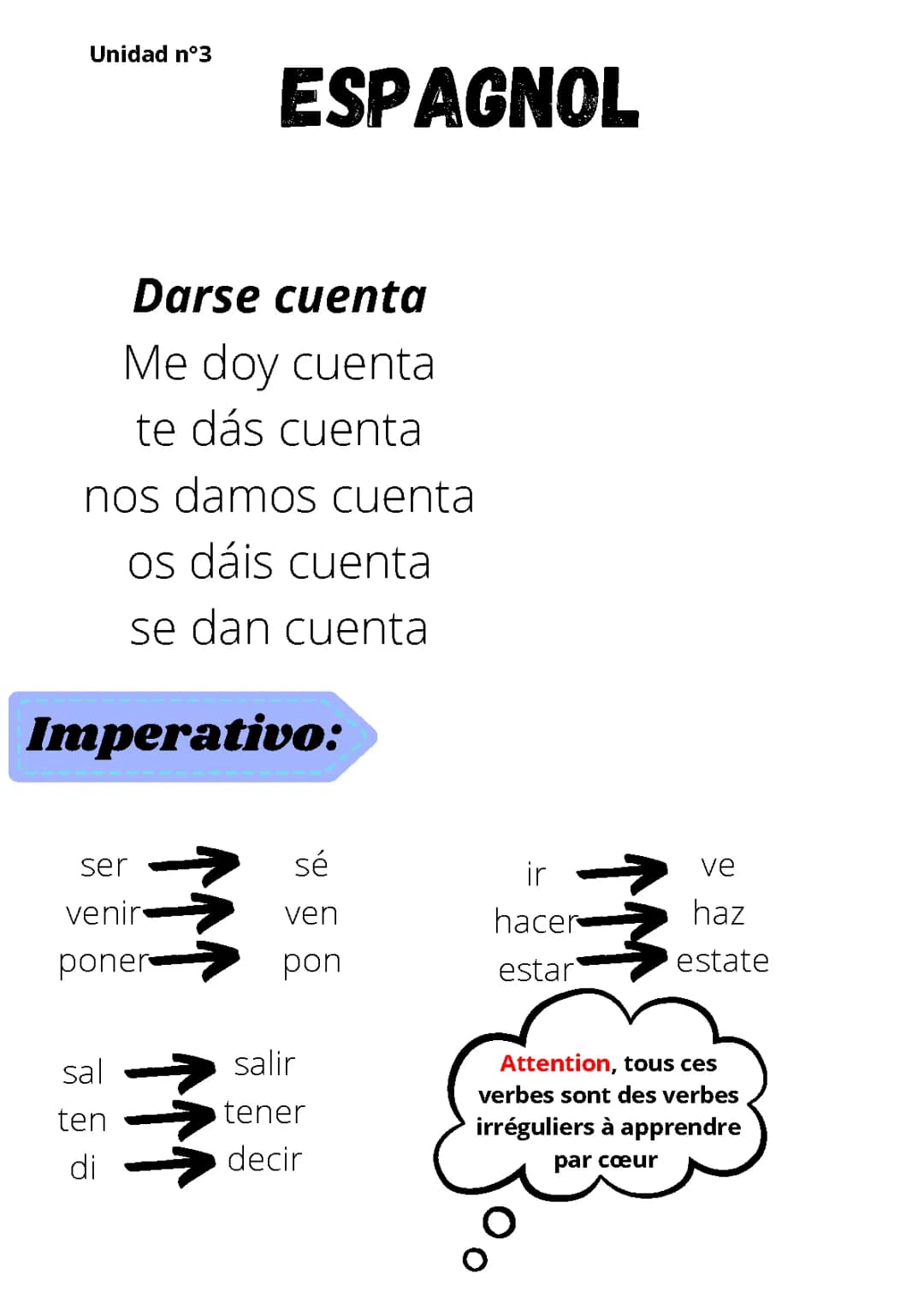 Subjonctif et impératif espagnol 