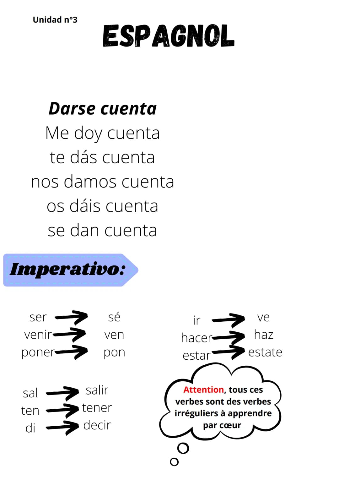Unidad n°3
Darse cuenta
Me doy cuenta
te dás cuenta
nos damos cuenta
os dáis cuenta
se dan cuenta
Imperativo:
ser
venir
poner
sal
ten
di
ESP