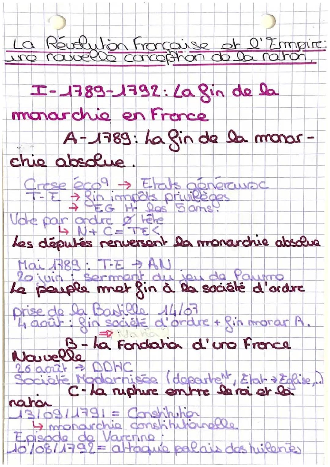 La Révolution Française et l’Empire : Une nouvelle conception de la Nation