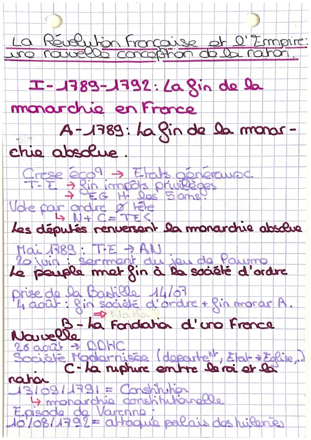 La Révolutön Française of l'Empire:
une nouvelló conception de la naton
I-1789-1792: La fin de la
monarchie en France
A-1789: La fin de la m