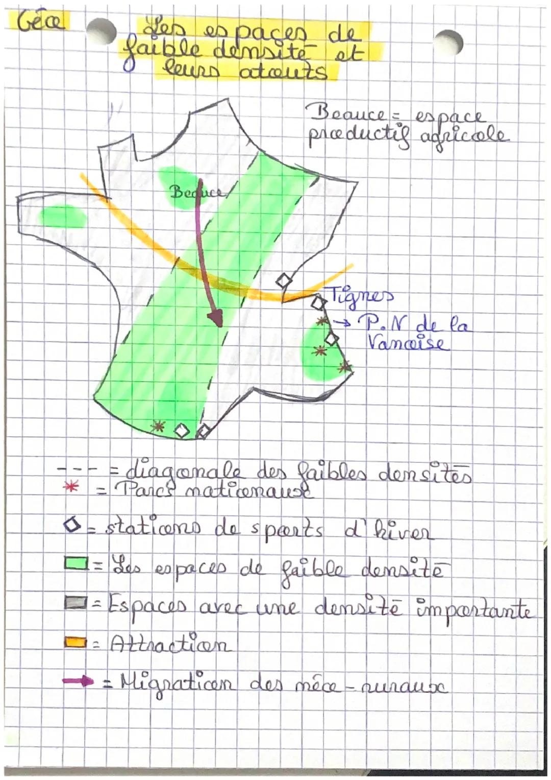 Gea

des es pages de
faible densites et
leurs atouts

Beduce/

Beauce espace
productis agricole

Tignes
*P.N de la
Vanoise

- = diagonale de