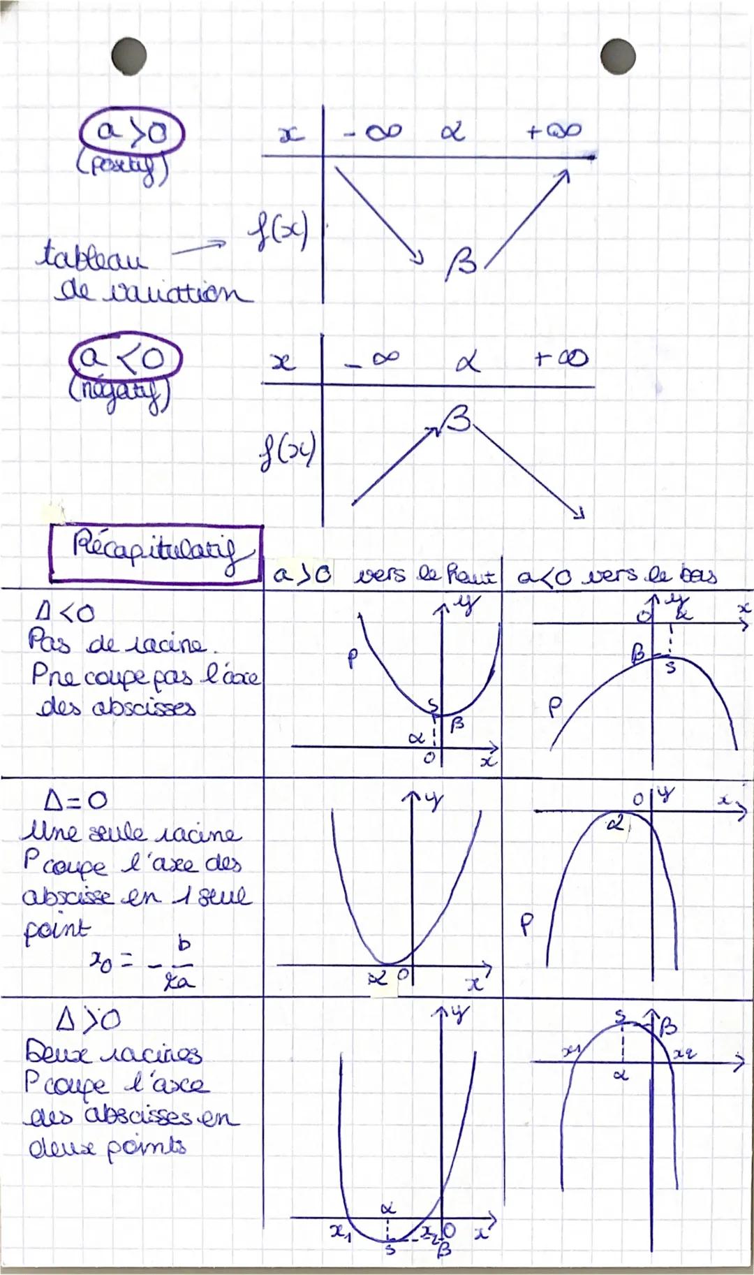 # Second degré-

► Forme developée

f(x)= ax²+bx+c

► Forme canonique

f(x)=a(x-x)²+B avec x =.

►Forme factorisée

-b
x=b et B= f(x)
2a

* 