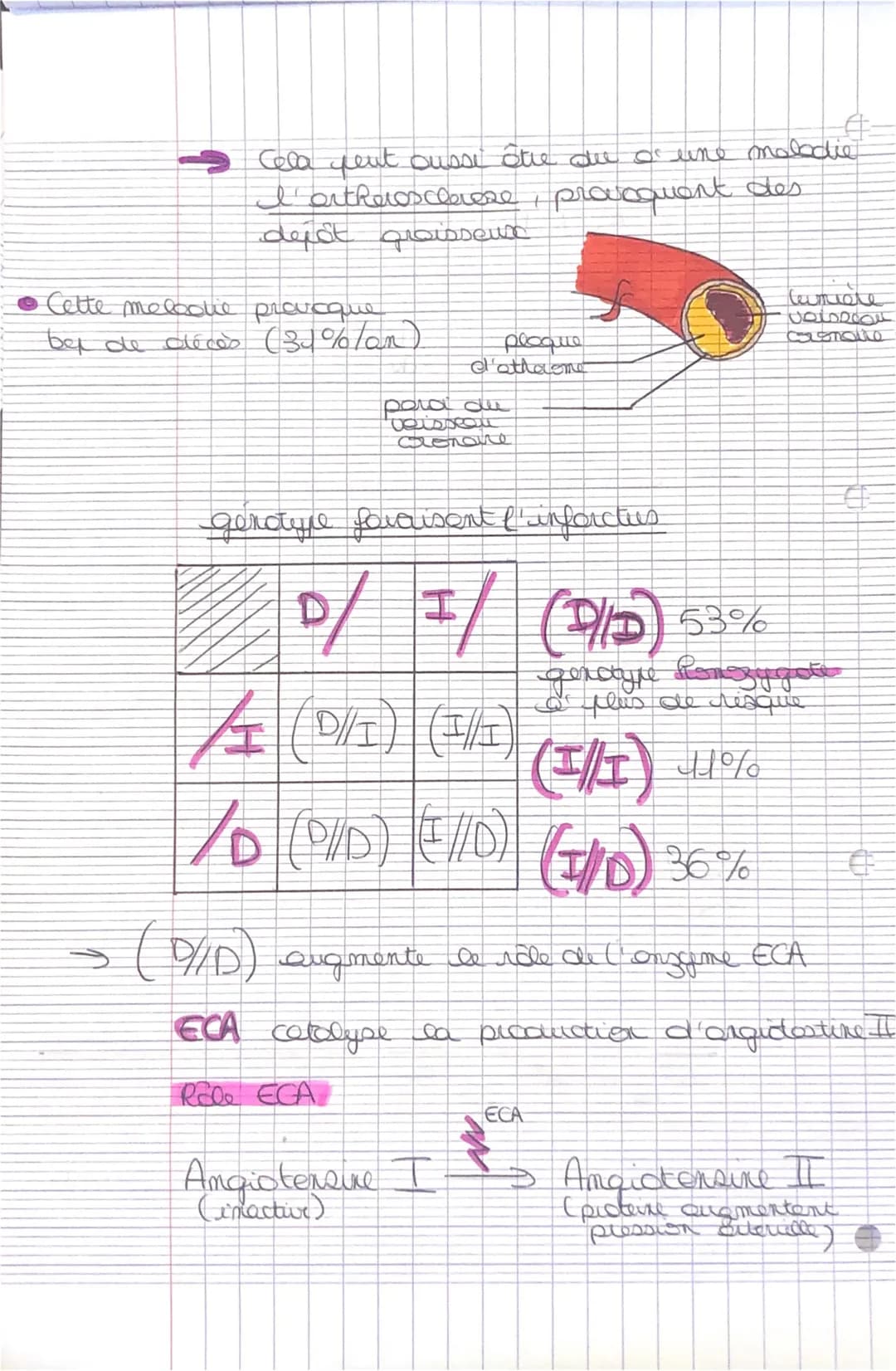 jhu
ساليسير الشتاليا
C
SANTÉ
ли
ettere arte
contruction des voisseur cronques qui
wriquent les colluces du myocarde ou
niveau dec coout
INFA