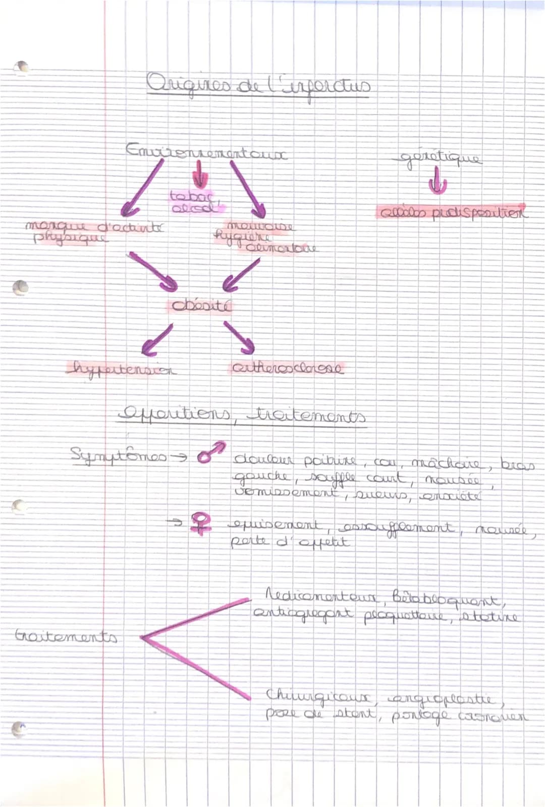 jhu
ساليسير الشتاليا
C
SANTÉ
ли
ettere arte
contruction des voisseur cronques qui
wriquent les colluces du myocarde ou
niveau dec coout
INFA