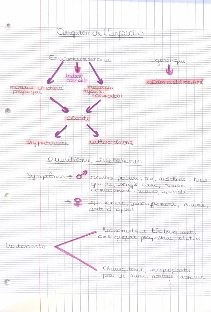 jhu
ساليسير الشتاليا
C
SANTÉ
ли
ettere arte
contruction des voisseur cronques qui
wriquent les colluces du myocarde ou
niveau dec coout
INFA