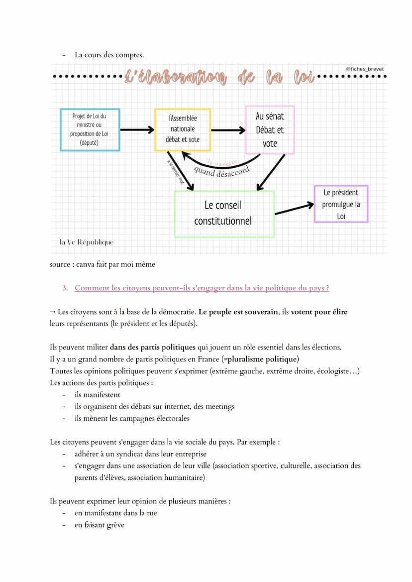 LA VE RÉPUBLIQUE (1958 à de nos jours) et la vie politique en France (emc et histoire)
Question:
1 - Qu'est-ce-que la politique ?
2 - De qua