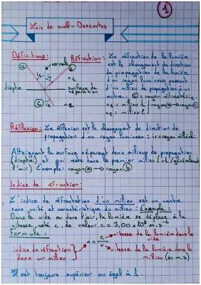 Know Lois de snell Descartes thumbnail