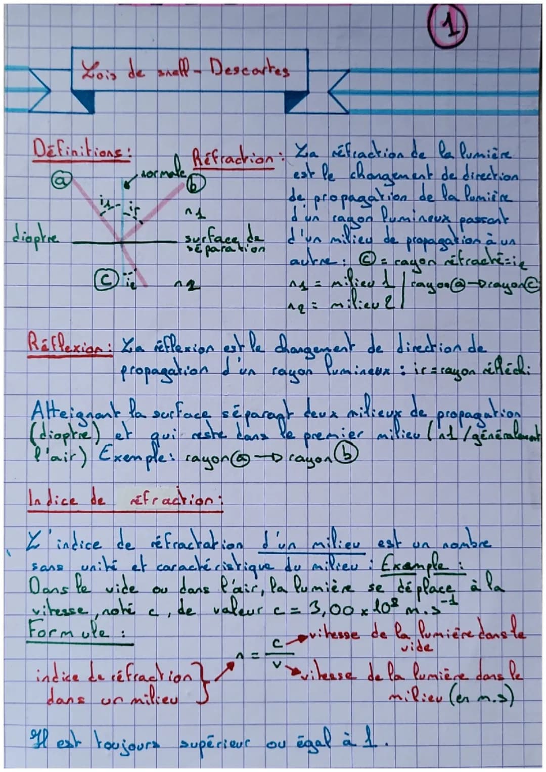 Lois de snall - Descartes
Definitions:
@
diapkre
wir
formale
vitesse, note
Formule :
Réfraction:
6
Za réfraction de la lumière
est le change