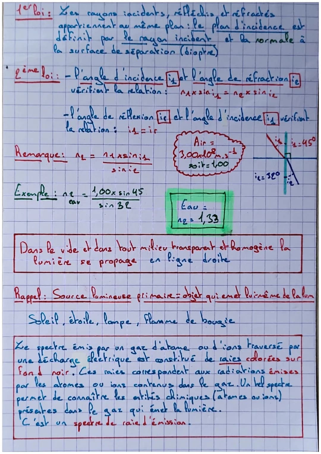 Comprendre la loi de Snell-Descartes et la réfraction de la lumière