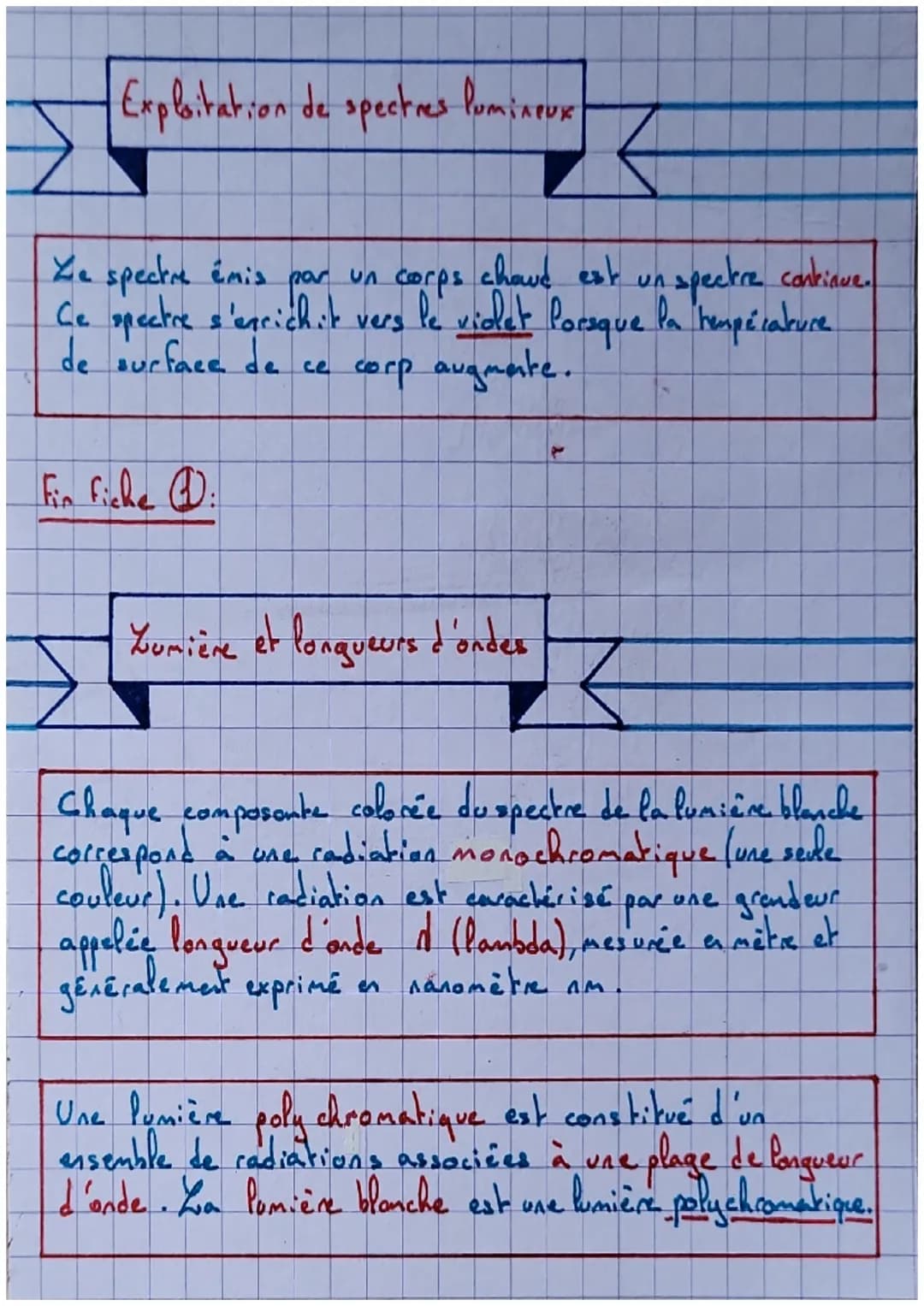 Comprendre la loi de Snell-Descartes et la réfraction de la lumière