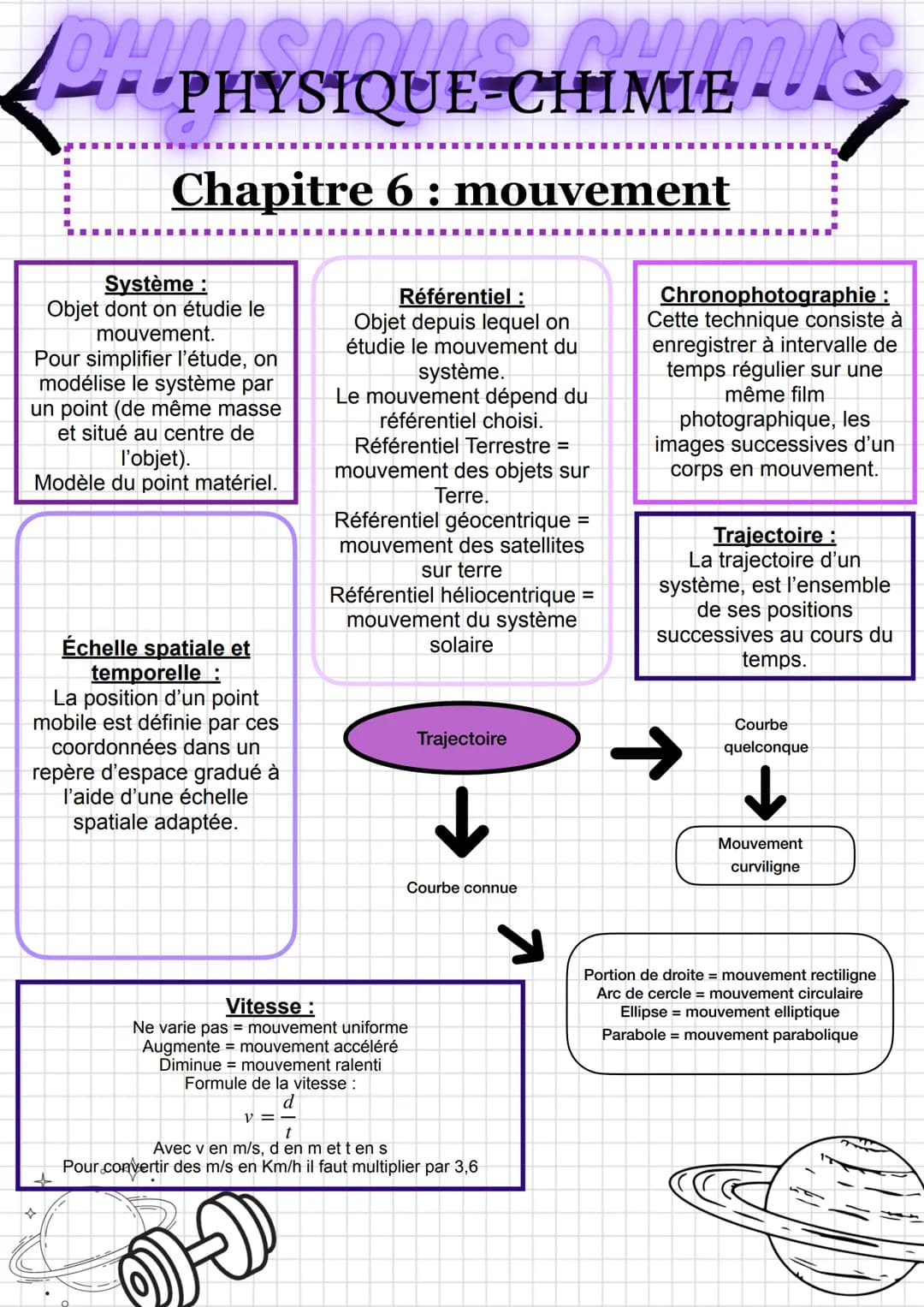 DAPHYSIQUE-CHIMIEMSs
Chapitre 6: mouvement
-
----
-‒‒‒‒‒‒‒
Système :
Objet dont on étudie le
mouvement.
Pour simplifier l'étude, on
modélise