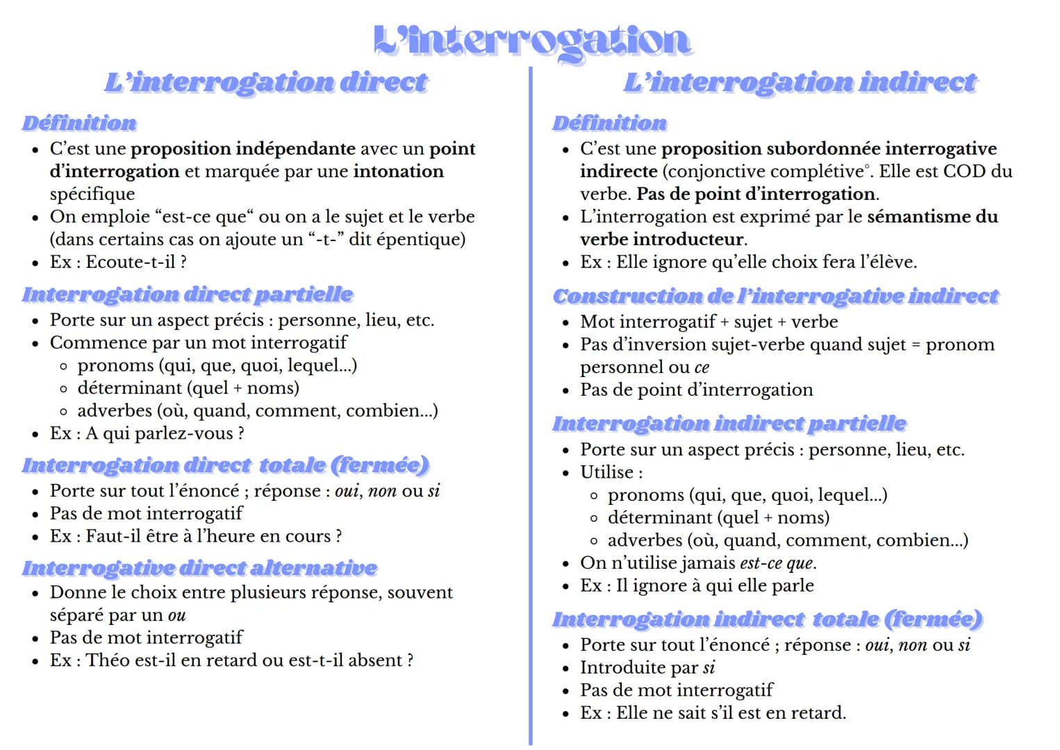 L'interrogation
L'interrogation direct
Définition
• C'est une proposition indépendante avec un point
d'interrogation et marquée par une into