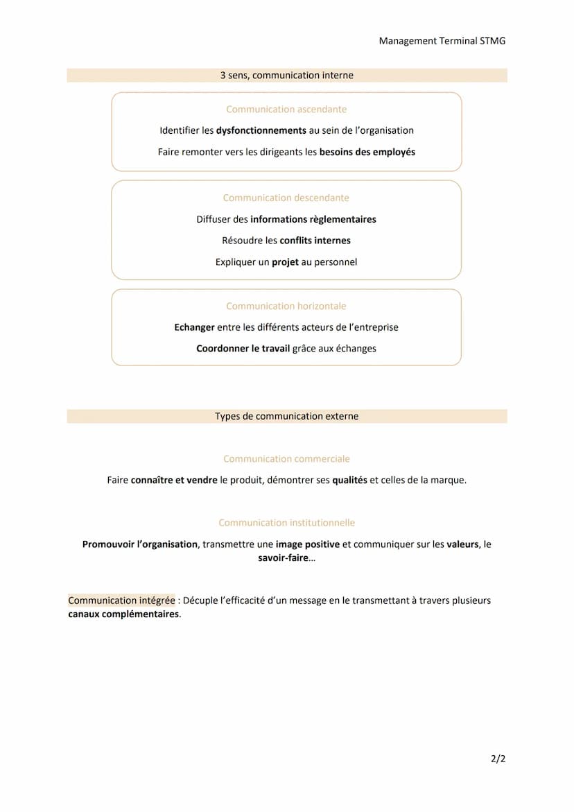 Thème 2 : Les organisations et les acteurs
Chapitre 8: Communique-t-on de la même manière avec tous les acteurs ?
Le professeur
Emetteur
Com
