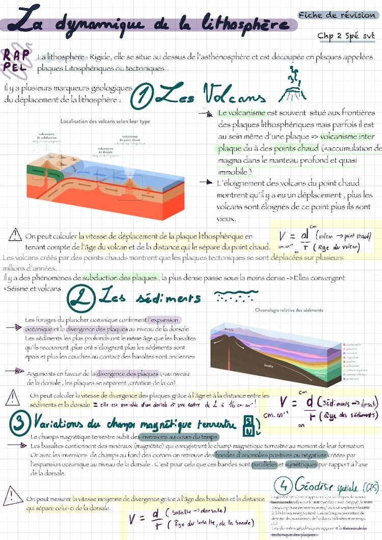 Know La dynamique de la lithosphère  thumbnail