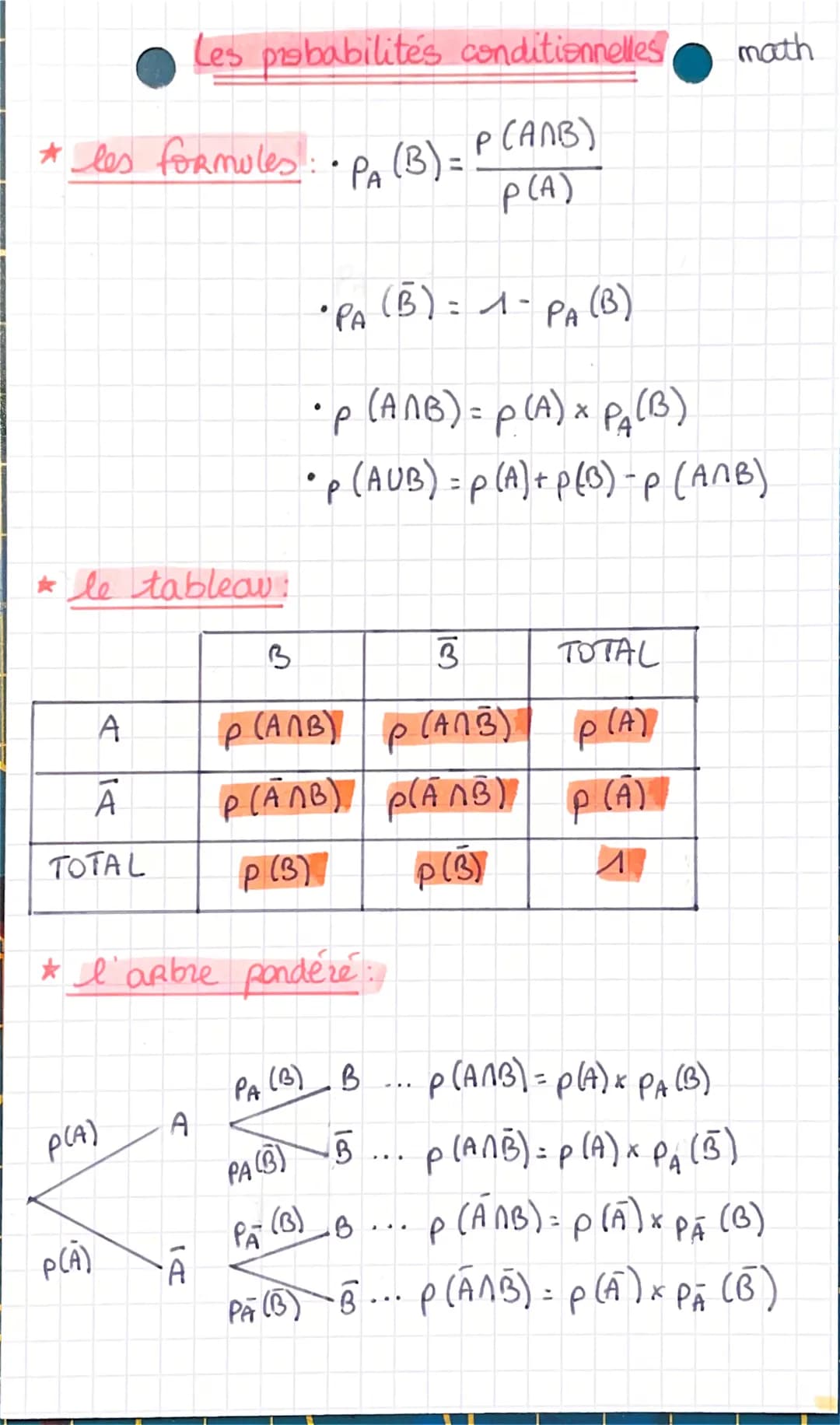 Les probabilités
* les formules: • PA (B) =
* le tableau :
A
A
TOTAL
3
p (ANB)
P(ANB)
p (3)
* l'arbre pondéré
P(A)
P(A)
A
●
• PA
A
PA (B) B
