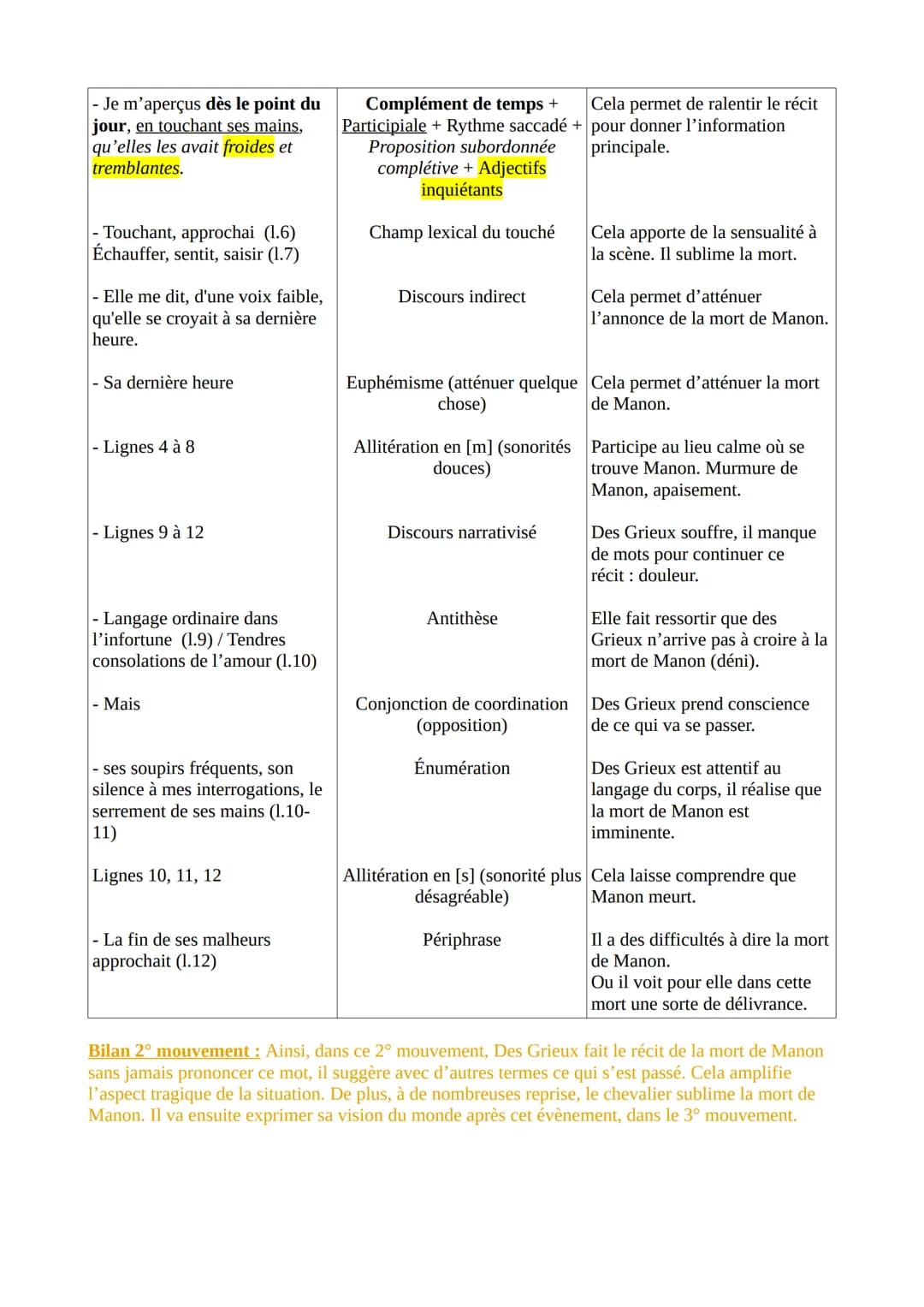 Texte 16- Abbé Prévost, Manon Lescaut, La mort de Manon, 1731
Introduction
L'Abbé Prévost est un journaliste, traducteur et romancier França