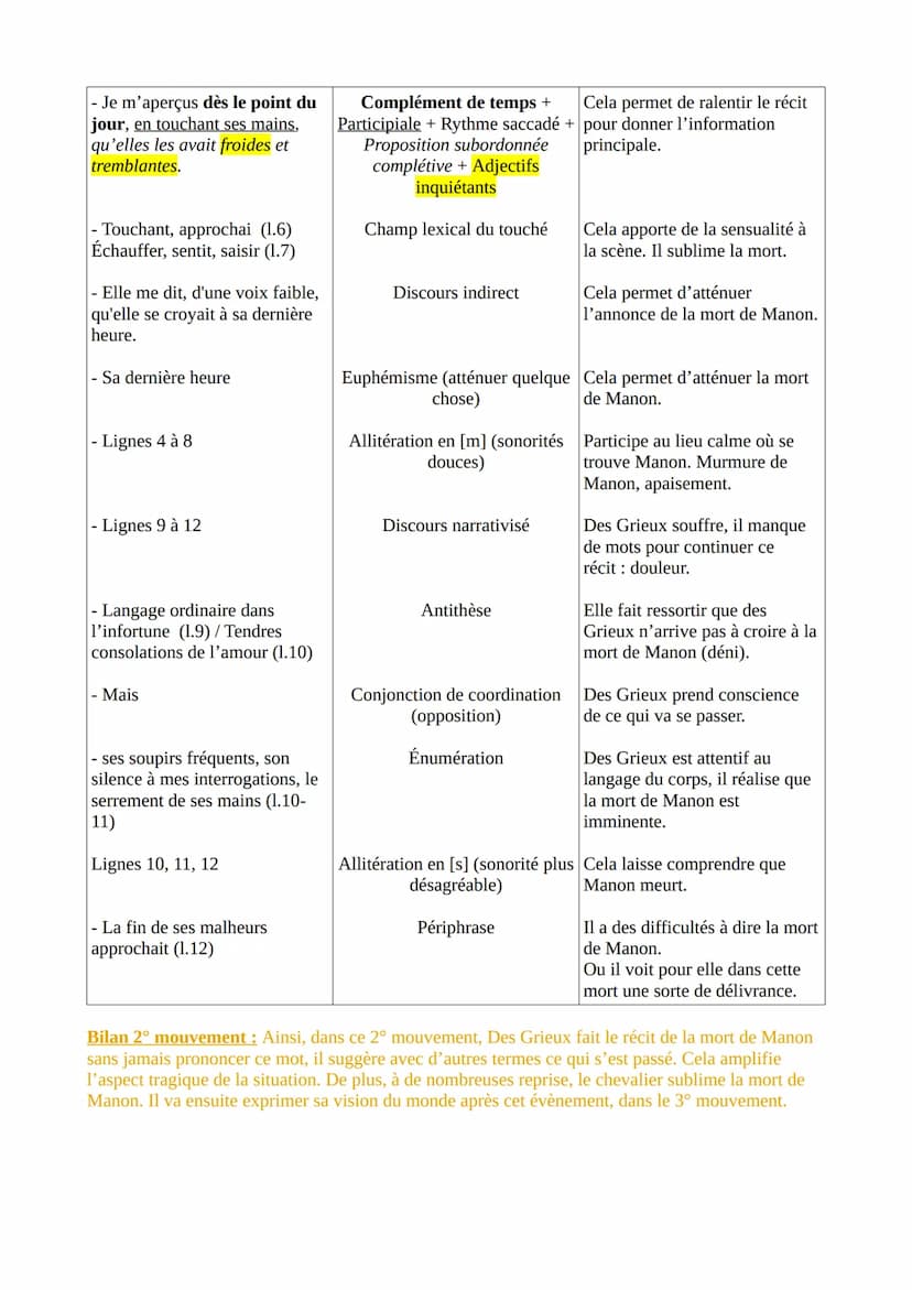 Texte 16- Abbé Prévost, Manon Lescaut, La mort de Manon, 1731
Introduction
L'Abbé Prévost est un journaliste, traducteur et romancier França