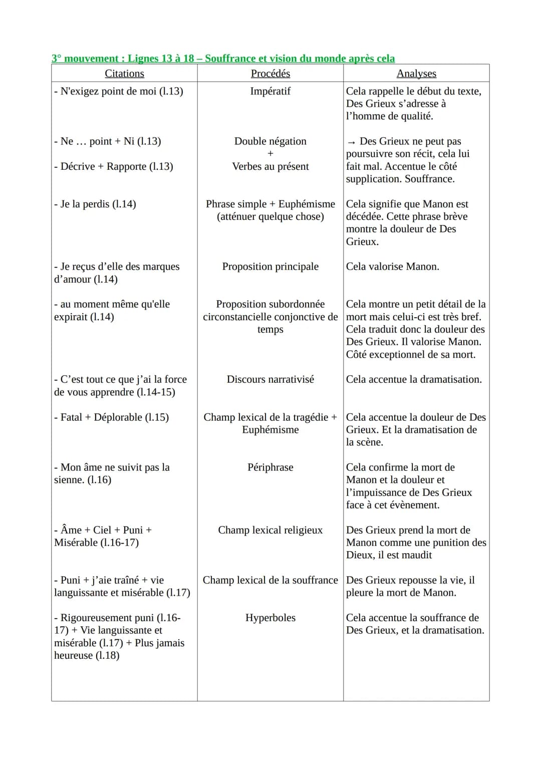 Texte 16- Abbé Prévost, Manon Lescaut, La mort de Manon, 1731
Introduction
L'Abbé Prévost est un journaliste, traducteur et romancier França