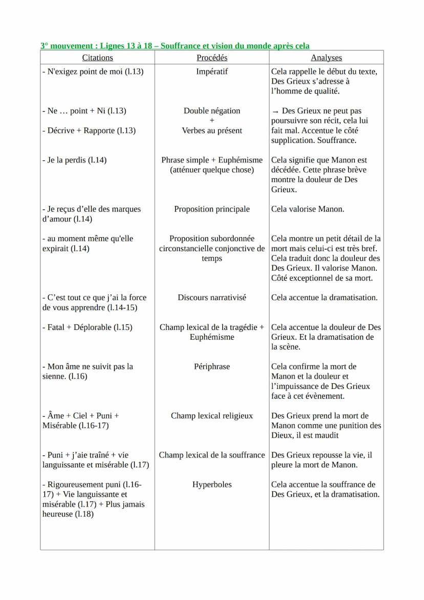 Texte 16- Abbé Prévost, Manon Lescaut, La mort de Manon, 1731
Introduction
L'Abbé Prévost est un journaliste, traducteur et romancier França