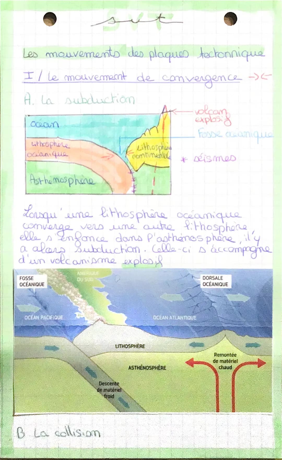 Les mouvements des plaques tectonnique
Il le mouvement de convergence ->
A. La subduction
ocean
Lithosphere
oclanique
Asthi mosphère
FOSSE
O