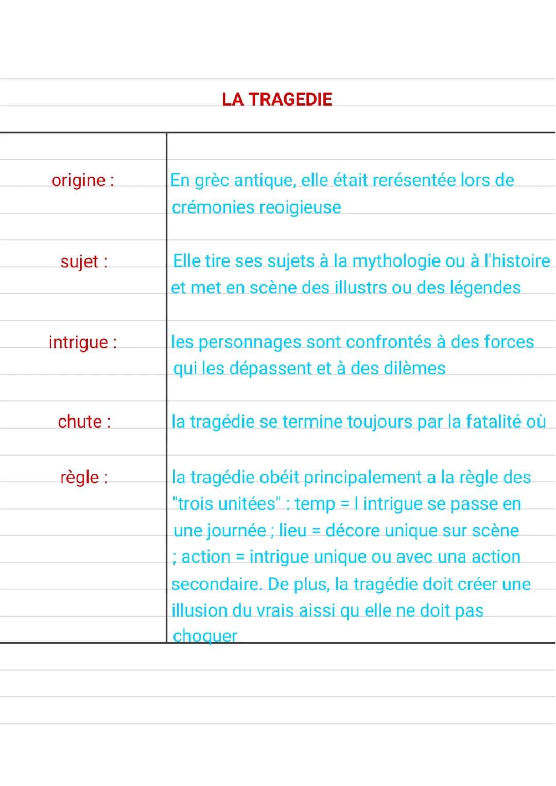 la tragédie