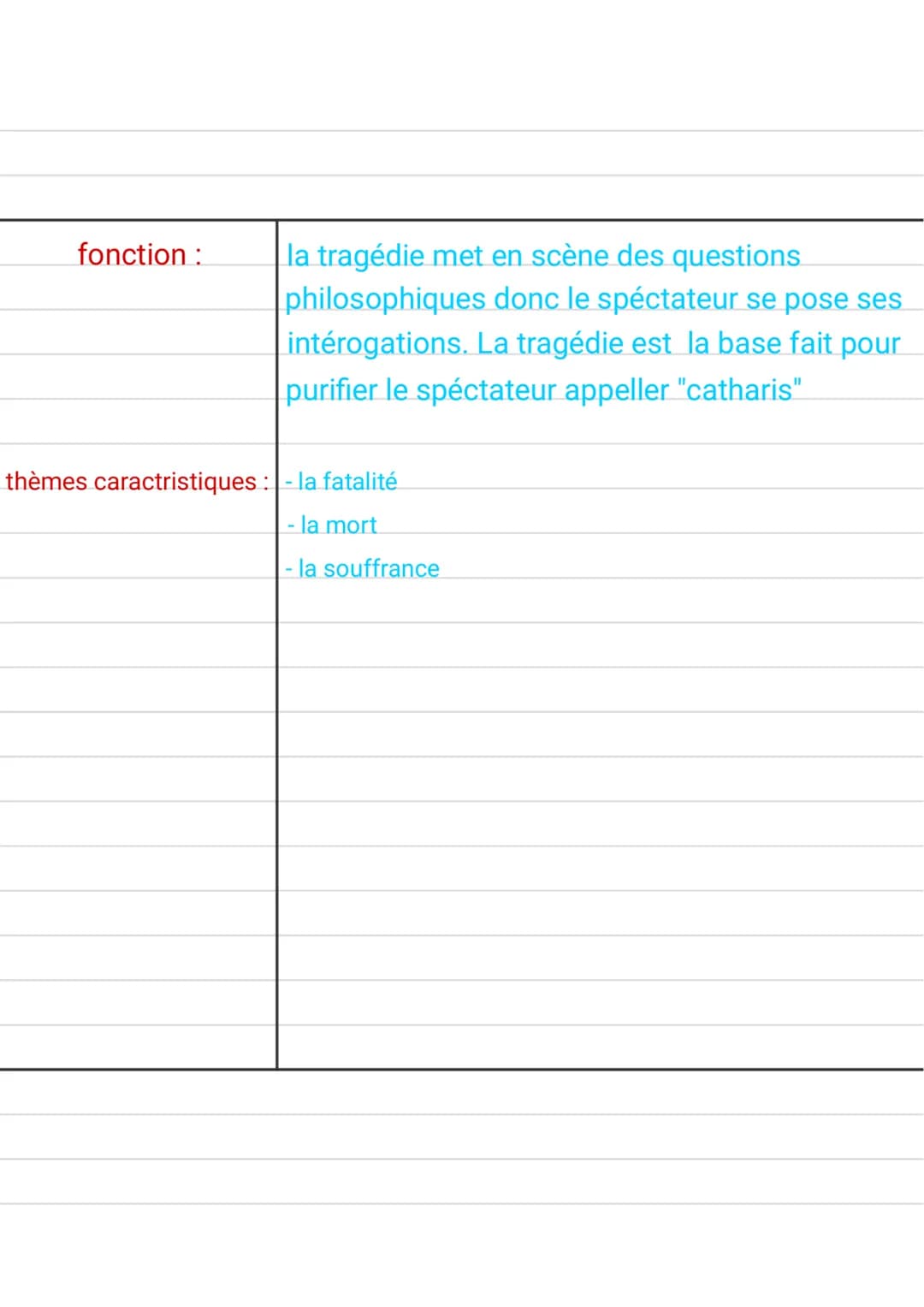 origine:
sujet :
intrigue:
chute :
règle:
LA TRAGEDIE
En grèc antique, elle était rerésentée lors de
crémonies reoigieuse
Elle tire ses suje