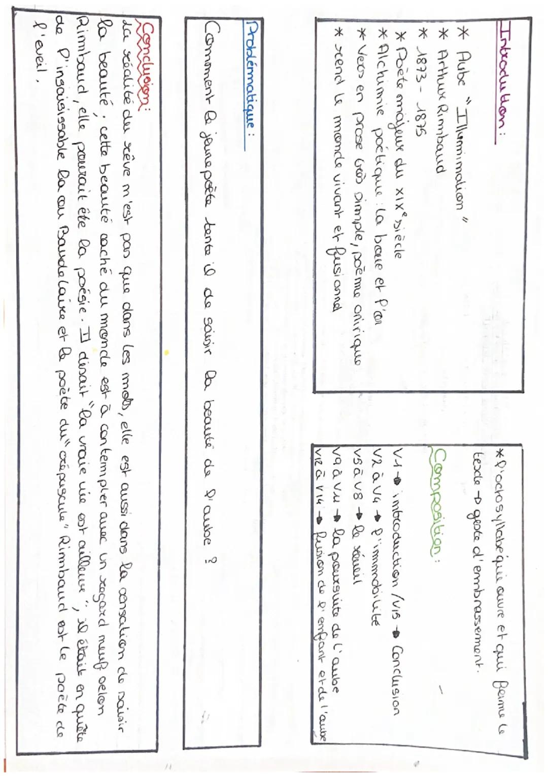 Introdution:
* Aube "Illumimation"
* Arthur Rimbaud
*1873-1875
* Poète majeur du xix siècle
*Alchimie poétique: La bare et P'or
* Vers en pr