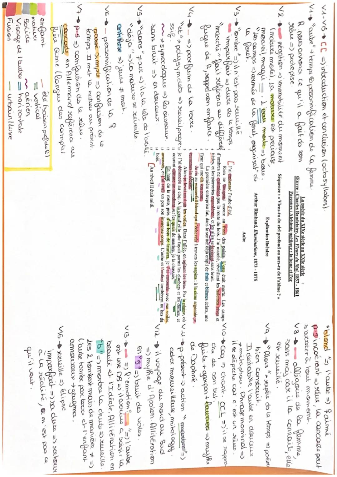 Introdution:
* Aube "Illumimation"
* Arthur Rimbaud
*1873-1875
* Poète majeur du xix siècle
*Alchimie poétique: La bare et P'or
* Vers en pr