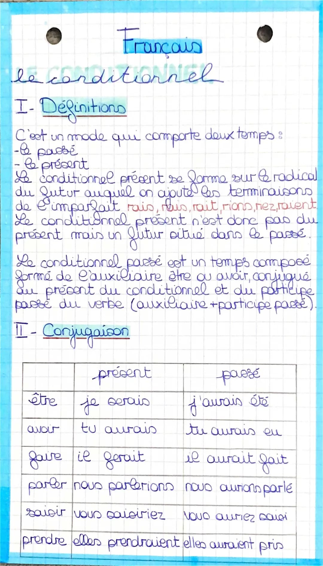 le Conditionnel (present+passe) et ses valeurs 