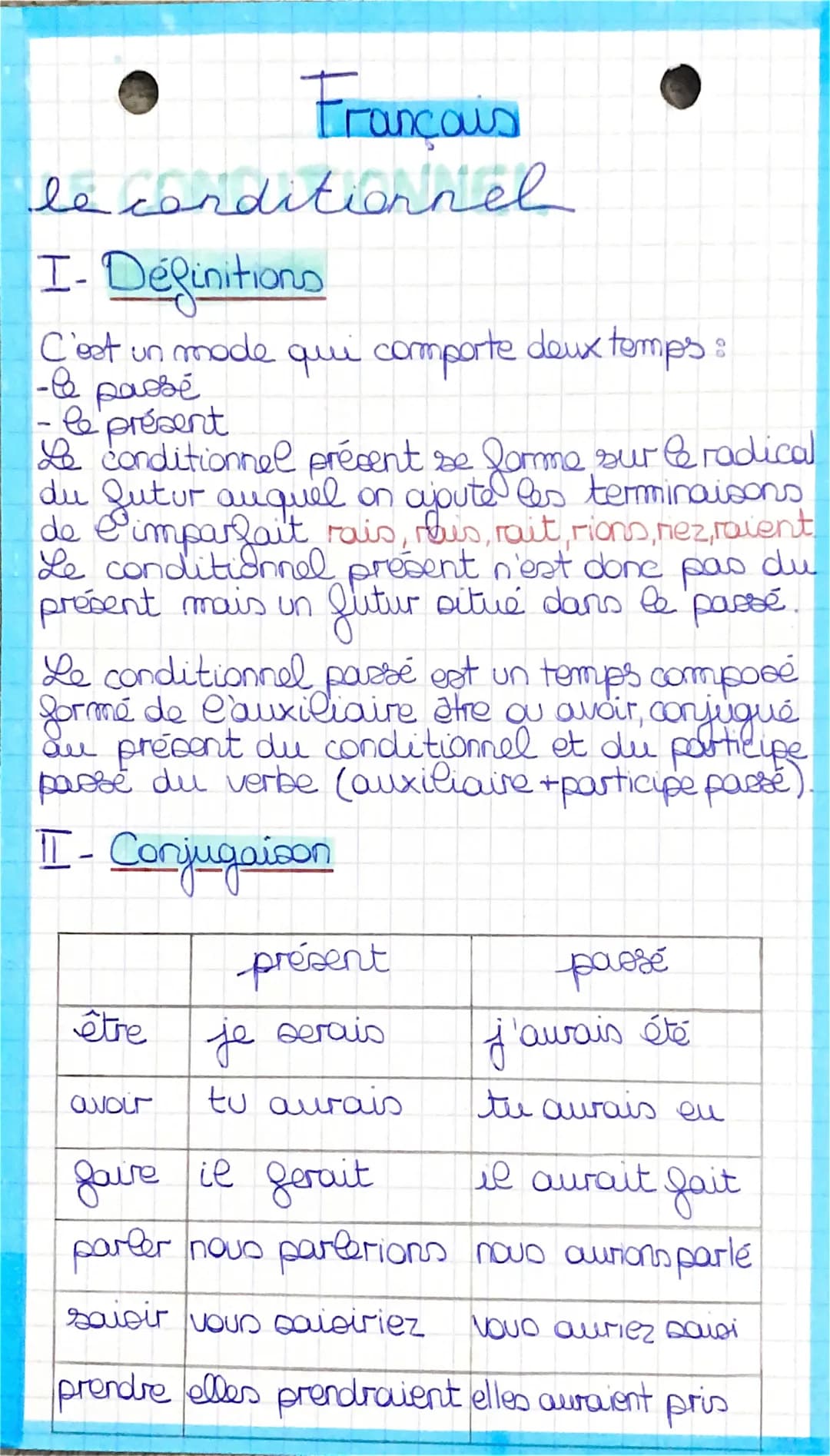 Français
conditionnel
le
I. Definitions
C'est un mode qui comporte deux temps:
-& paosé
le présent
Le conditionnel présent se forme sur le r