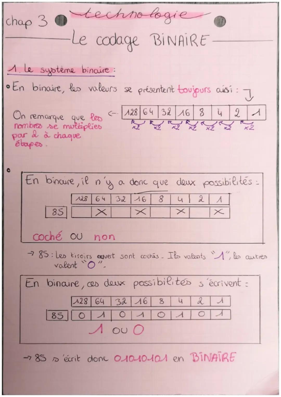 Technologie 