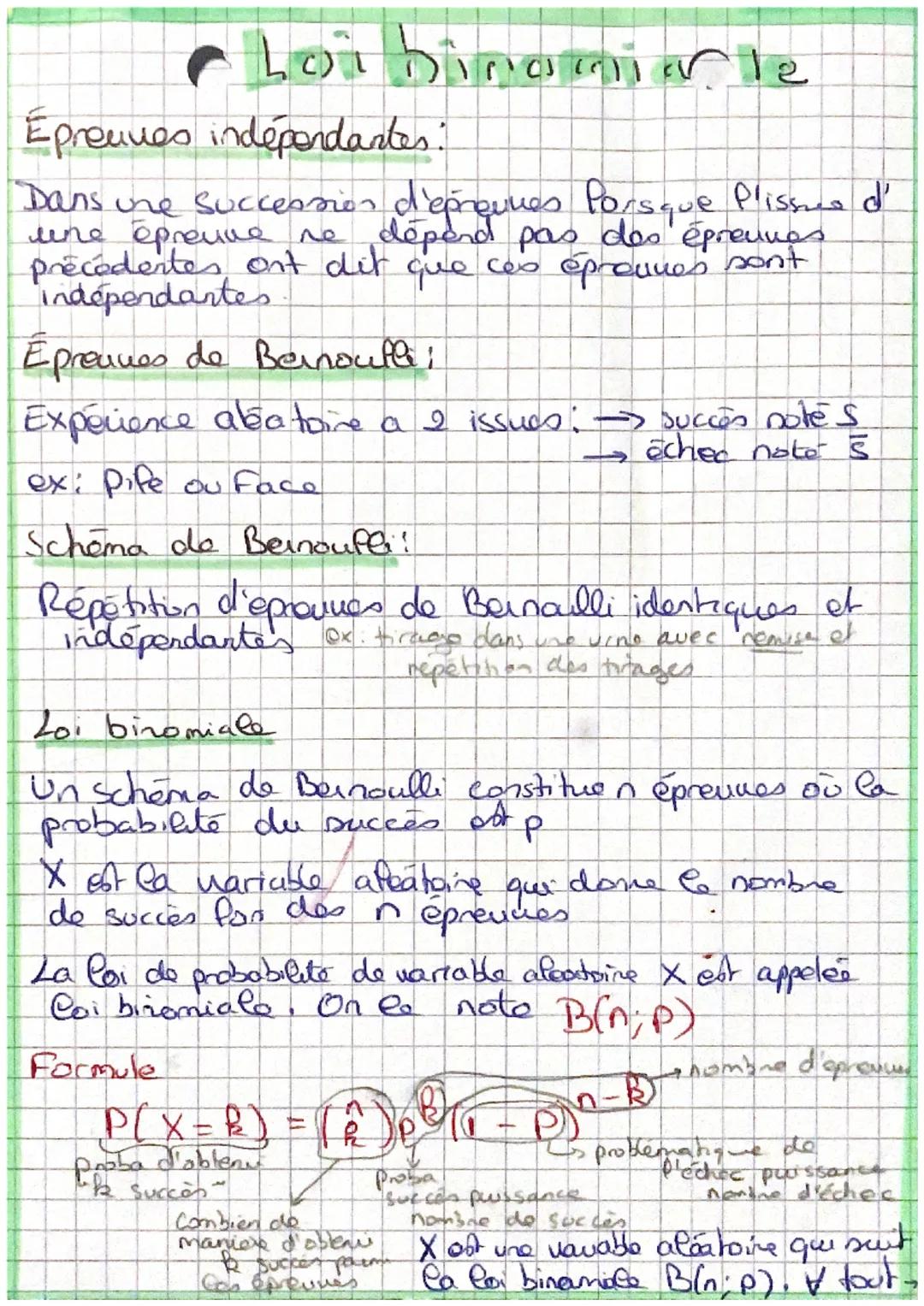 # Loi binarle

Épreuves indépendantes:

Dans une succession d'épreuves Porsque Plissue d'
une épreuve re dépend pas des épreuves
précédentes