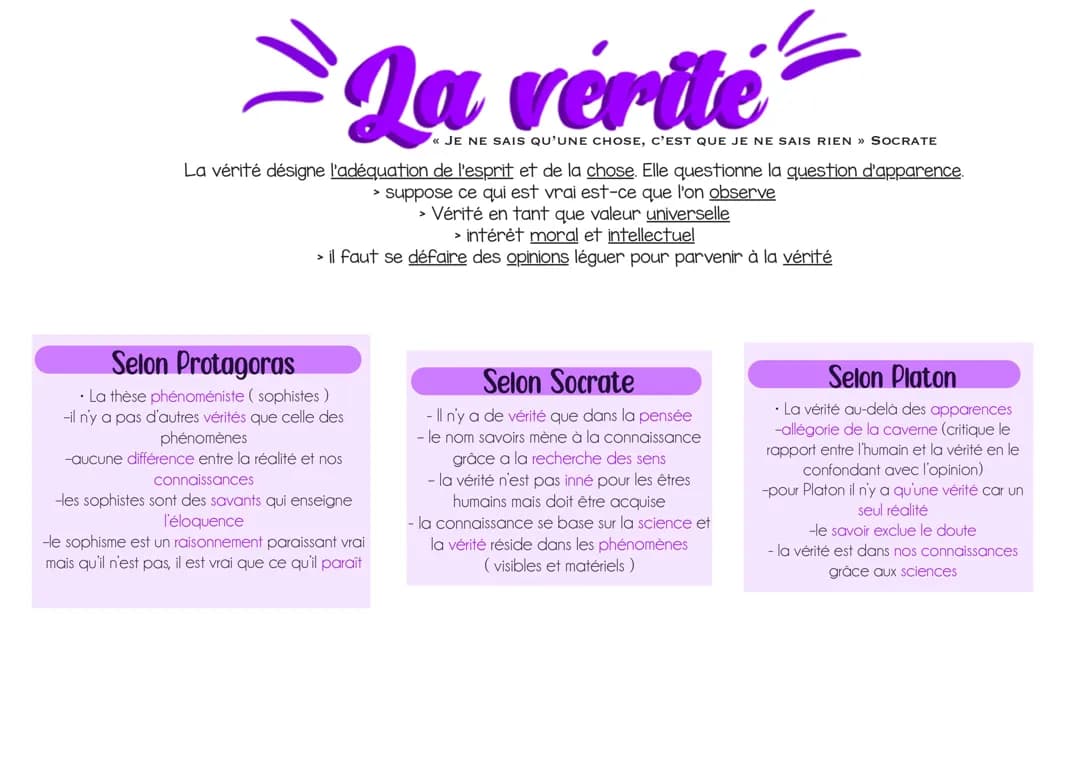 Exploration des Vérités : Socrate, Protagoras et l'Allégorie de la Caverne