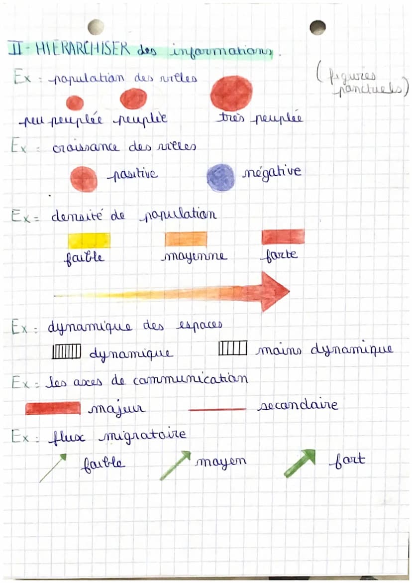 - GEO
Methode du schema, oroquis-
- Om commence par danner un titre
maus danne.
- Penser à la légende
Chaque partie a un
titre -
Le figure à