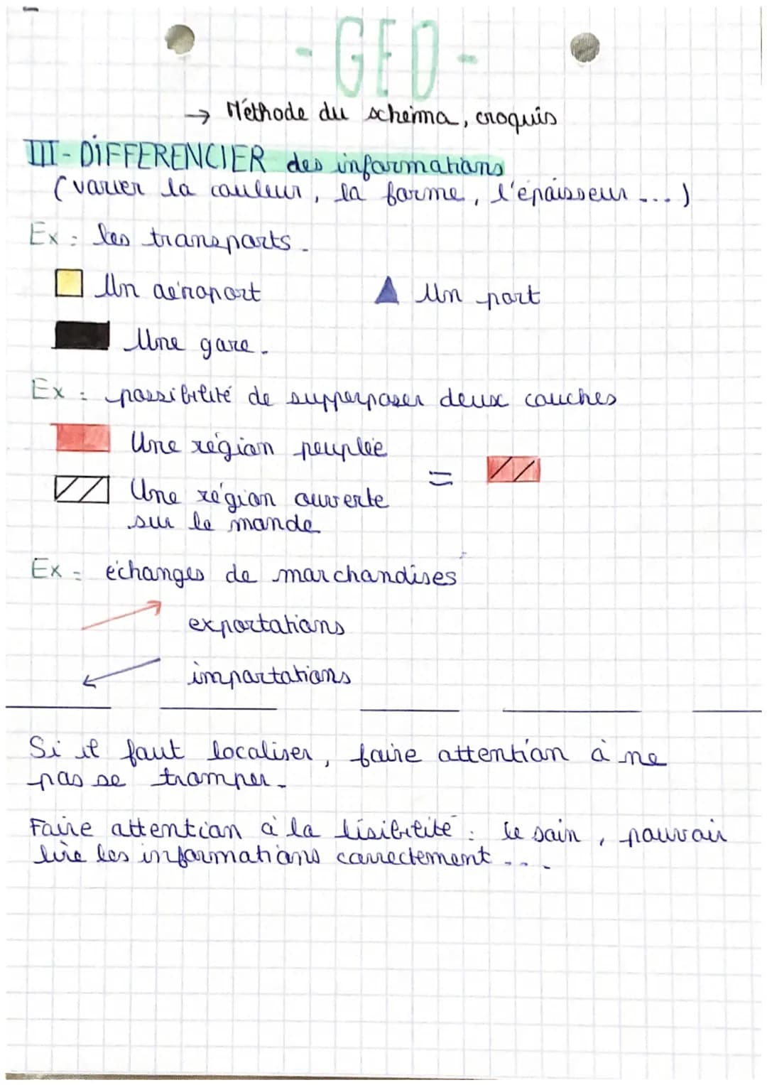 - GEO
Methode du schema, oroquis-
- Om commence par danner un titre
maus danne.
- Penser à la légende
Chaque partie a un
titre -
Le figure à