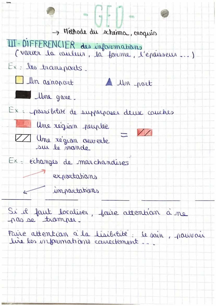 - GEO
Methode du schema, oroquis-
- Om commence par danner un titre
maus danne.
- Penser à la légende
Chaque partie a un
titre -
Le figure à