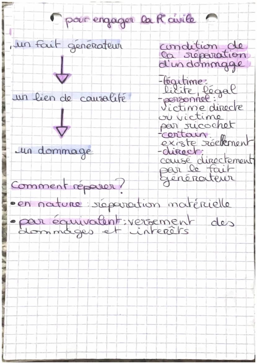 Illa responsabilité pénale
4D engagée lorsqu'il
ya
•contraventions
•délits
ST
Droit
crimes
infraction
soit acte sanctionnable
la responsabil