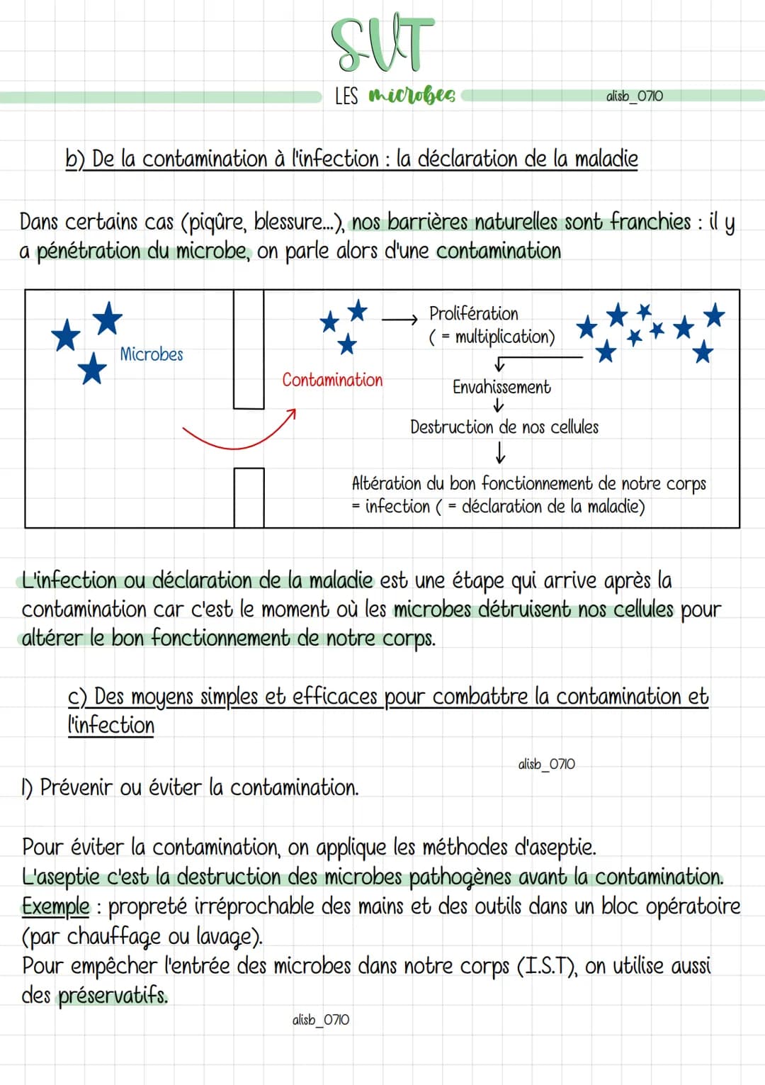 SUT
LES microbes
L'Homme évolue dans un milieu peuplé d'une multitude de micro-organismes (ou
microbes). Certains peuvent nous rendre malade