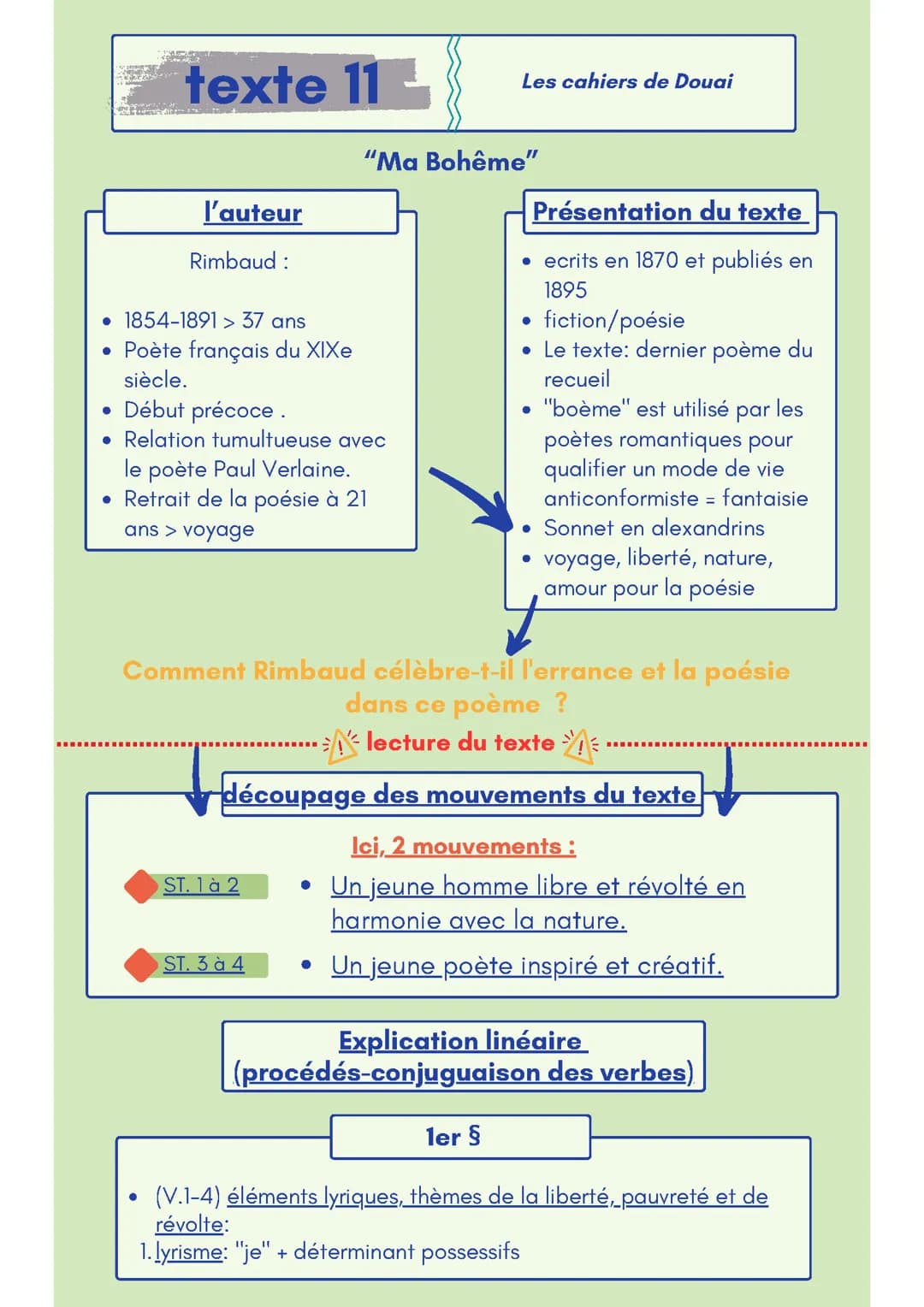 fiche de révision sur "ma bohême" de Rimbaud pour l'oral de Francais